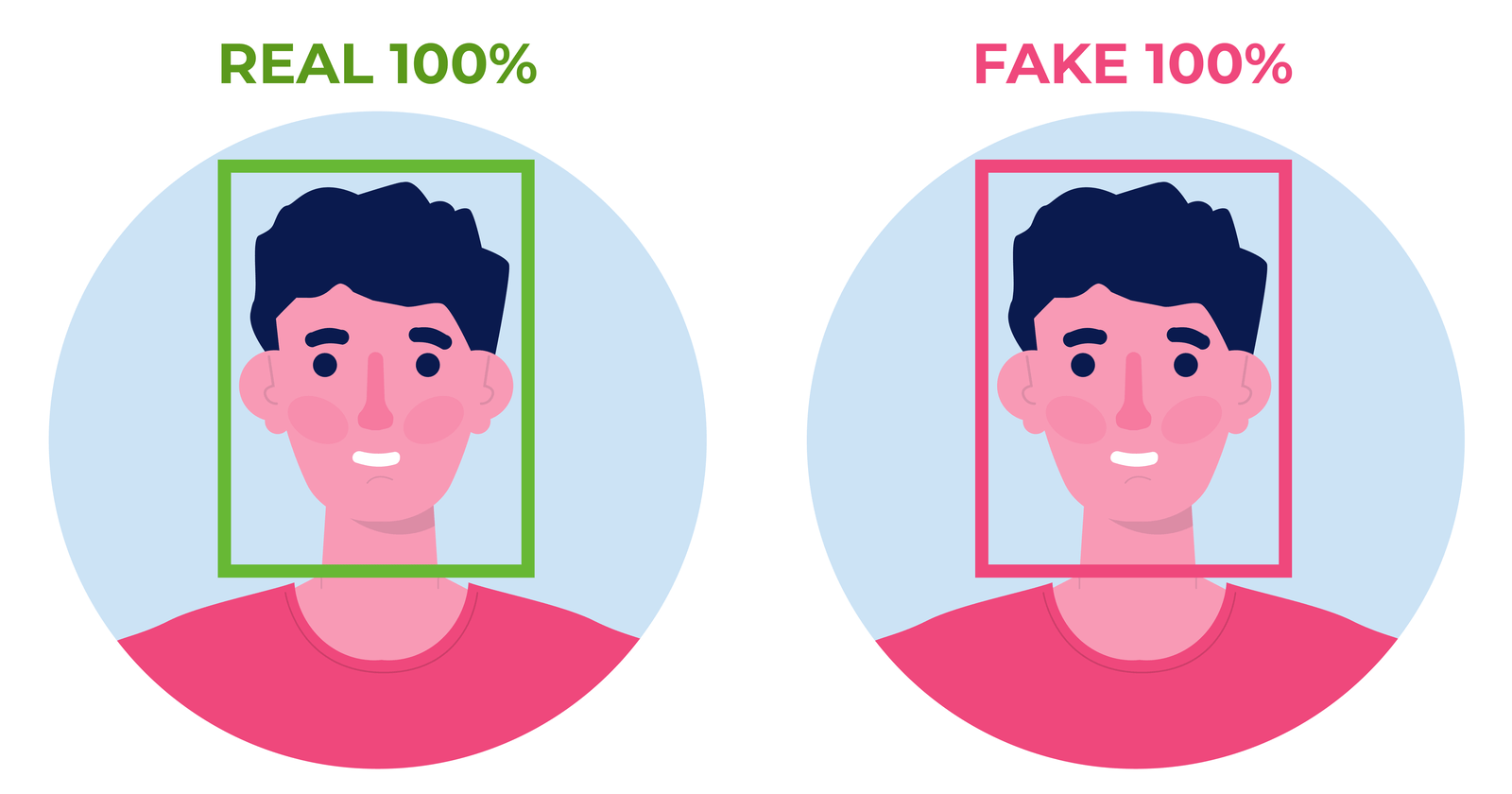 The pros and cons of deepfake technology in digital marketing